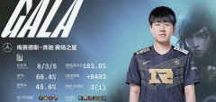 gala有挂是什么梗？gala有挂表情包