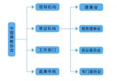 中国佛教协会会长是什么级别，历任会长名单