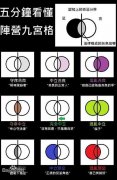 守序中立混乱是什么意思？守序中立混乱九宫格
