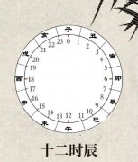 古今时长单位换算，古代的“一会”是10800年